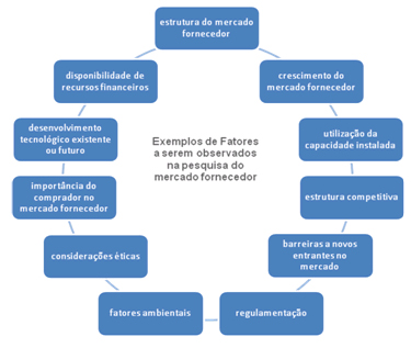 Gerenciamento de fornecedores