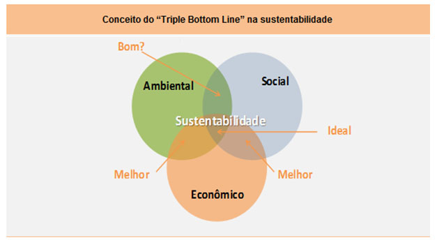 Colaboração em cadeias de suprimento: Ferramenta para Construção