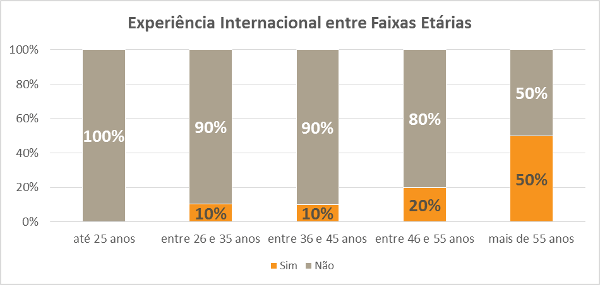 experiencia-internacional_age_ilos
