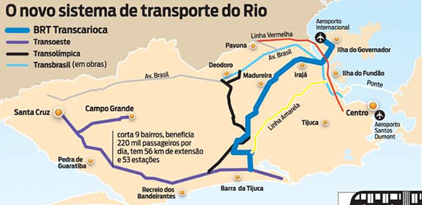 Figura 1 - infraestrutura de transporte do Rio de Janeiro