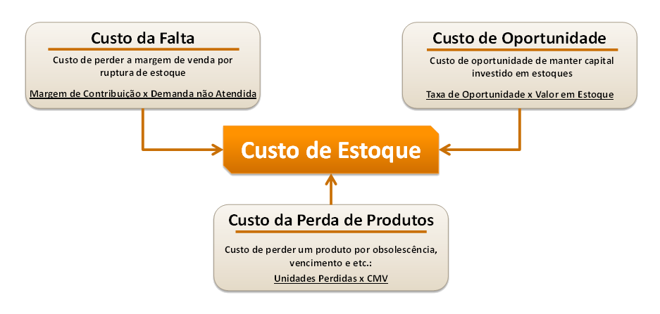Figura 2 - Ejemplos de costos de inventario - ILOS