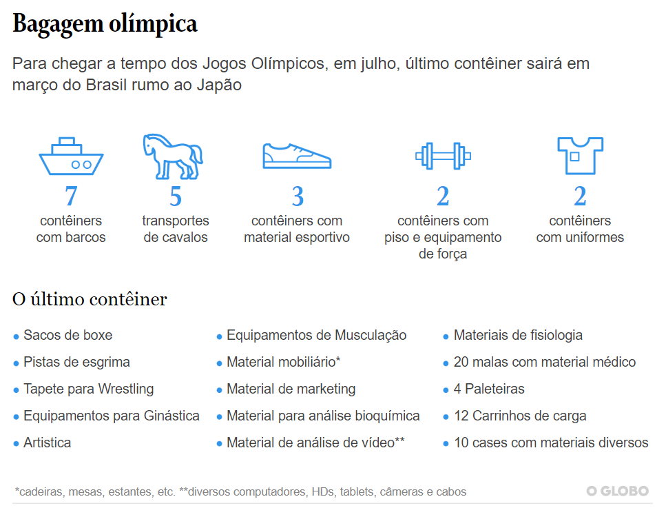 Prepare-se para curtir os Jogos Olímpicos de Tóquio 2020 com o