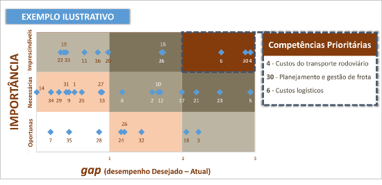 plan de formación en logística - blog ILOS