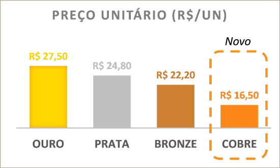 preço unitário - Gestão de Portfólio - blog - ILOS