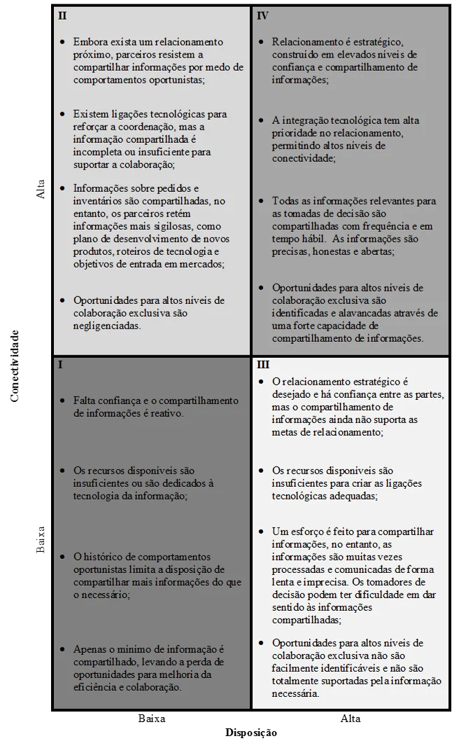 Dimensionamento de operações logísticas - blog ILOS