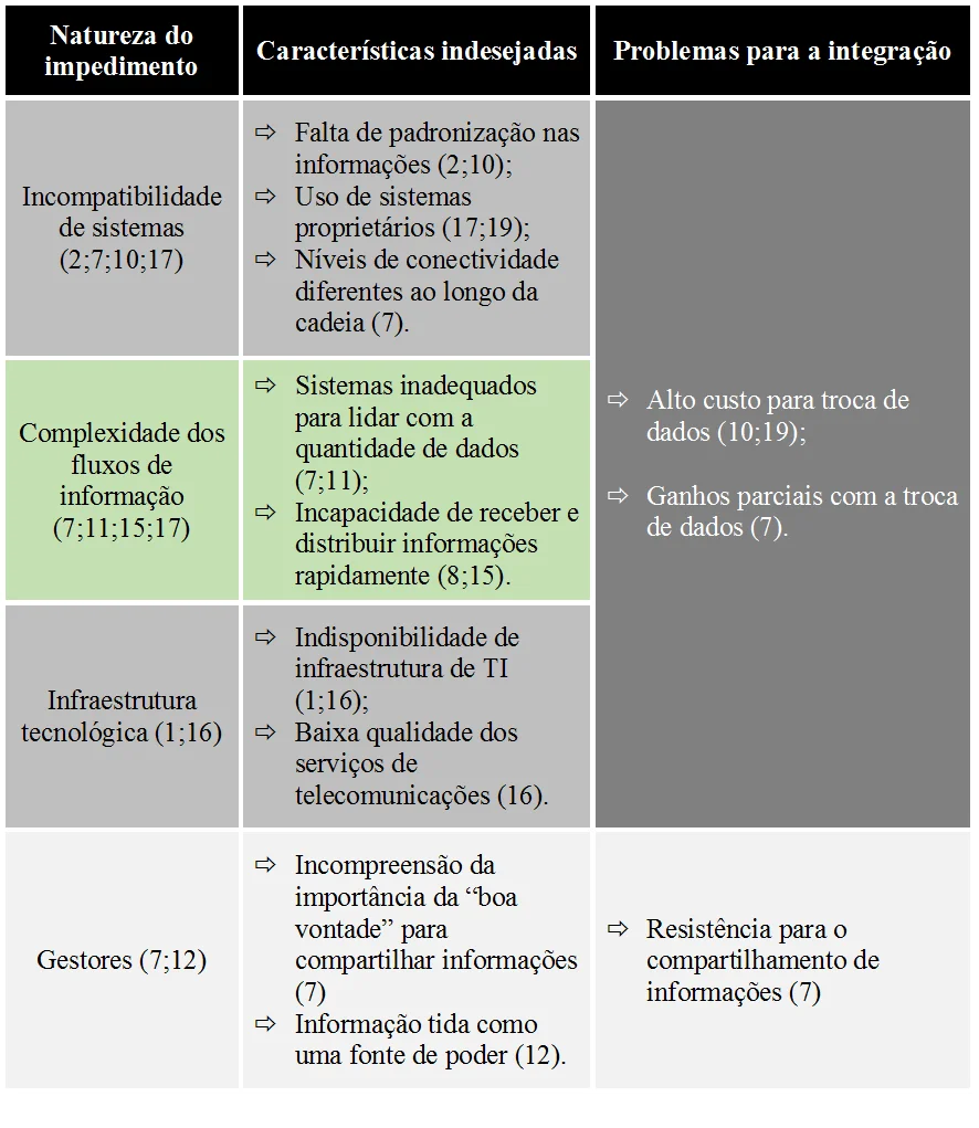 Dimensionamento de operações logísticas - blog ILOS