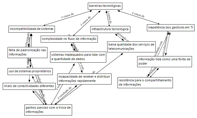 Dimensionamento de operações logísticas - blog ILOS