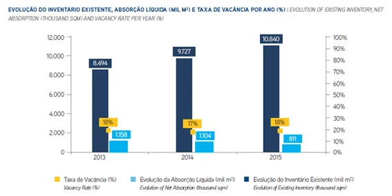 Condomínios logísticos_Figura 1