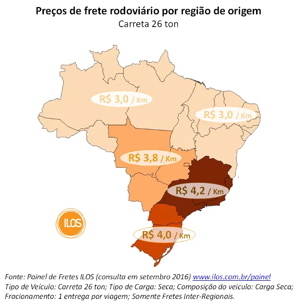 figure-1-prices-of-road-freight-in-brazil-_ilos
