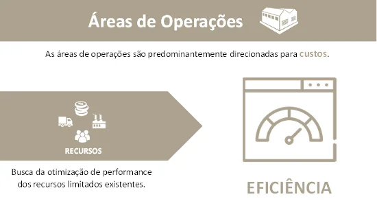 Figura 2_Áreas operacionais