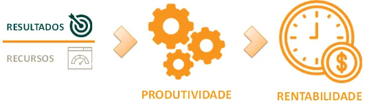 Figura 3_Produtividade