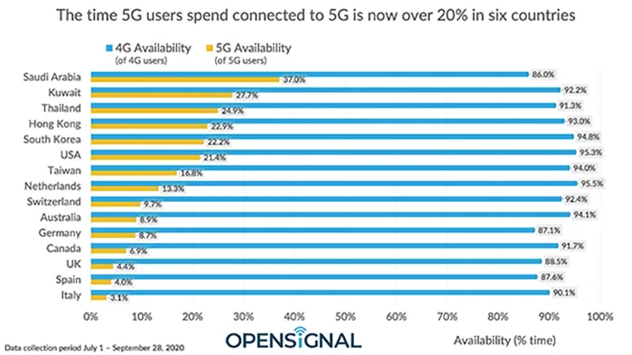 Internet-5G---gráfico---ILOS-Insights