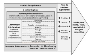 Mentzer Model