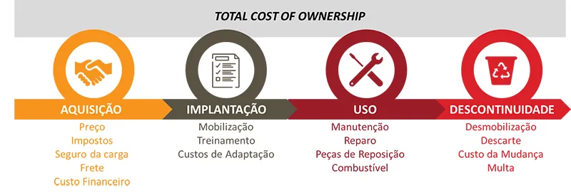 Total-Costs-Ownership---ILOS-Insights