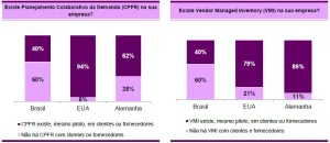 VMI_CPFR
