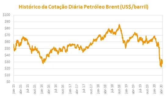 coronavírus na cadeia de óleo e gás---cotação---ILOS-Insights