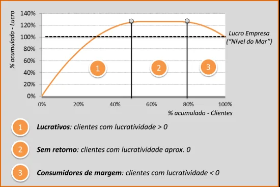 custo de servir - blog ILOS