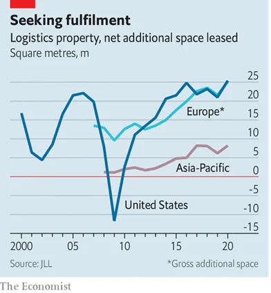 demand for storage space - JLL - ILOS Insights