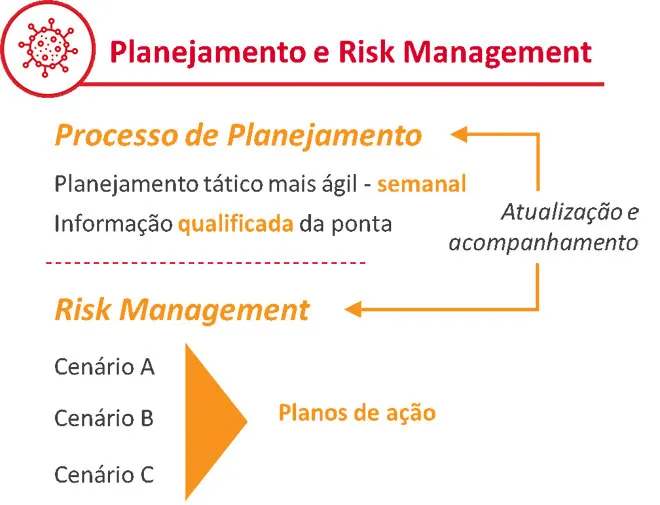 disponibilidade de produtos - Planejamento e Risk Management - ILOS Insights