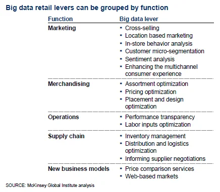Figura 2 - Resumo dos benefícios do Big Data