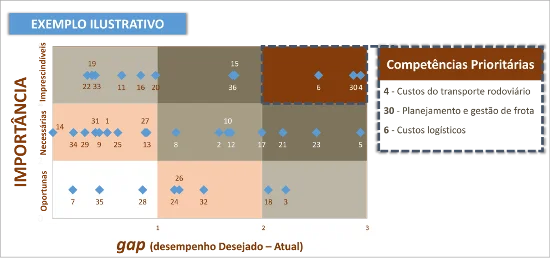 plano de capacitação em logística - blog ILOS