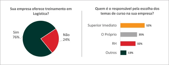 plano de capacitação logistica - blog ILOS
