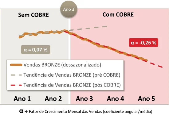 serie de vendas - Gestão de Portfólio - blog - ILOS