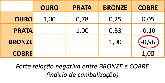 tabela relacao - Gestão de Portfólio - blog - ILOS