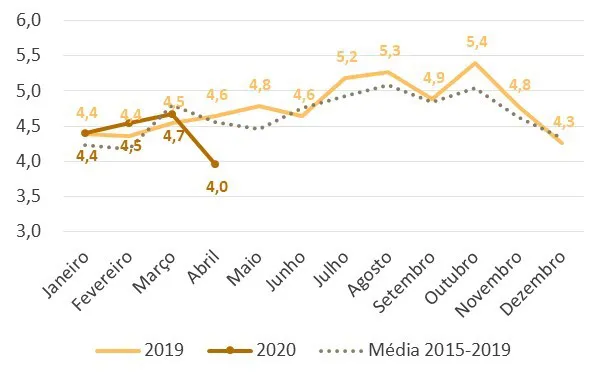 fuel sales - diesel oil - ILOS Insights