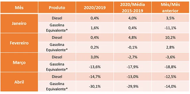 fuel sales - table - ILOS Insights