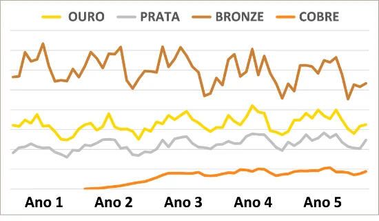 vendas segmentos - Gestão de Portfólio - blog - ILOS